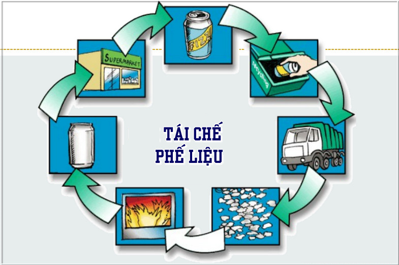 Xử lý và tái chế sắt phế liệu